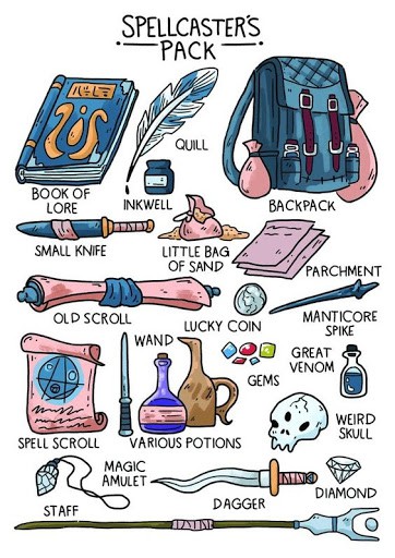 The contents of a Wizard spell caster's pack in D&D 5th edition.